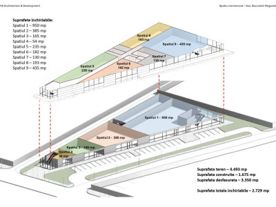 Proiect Comercial | Teren Intravilan 4.493 mp – Dubla Deschidere | Magurele